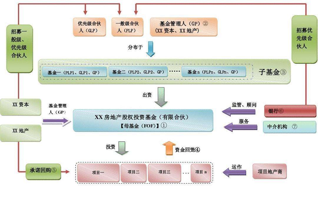 金泽城投债6号私募证券投资基金(泽源7号私募证券投资基金)