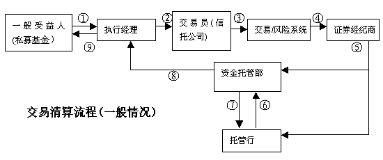 金泽城投债6号私募证券投资基金(泽源7号私募证券投资基金)