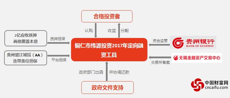 2022洛阳西苑国有资本投资政府债定融(洛阳西苑国有资本投资有限公司)
