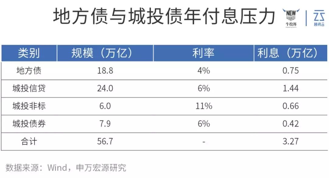 薛城2022年城市综合开发债权政府债定融(山东枣庄薛城区城市建设债权)