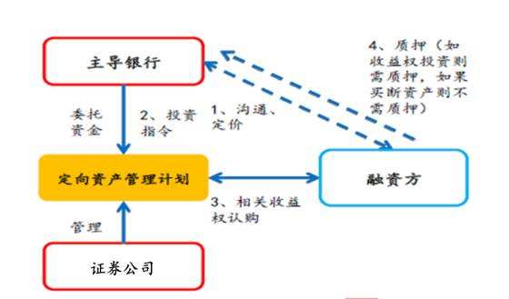 金堂县现代农业投资信用资产存证(金堂县新农村建设融资担保有限公司)