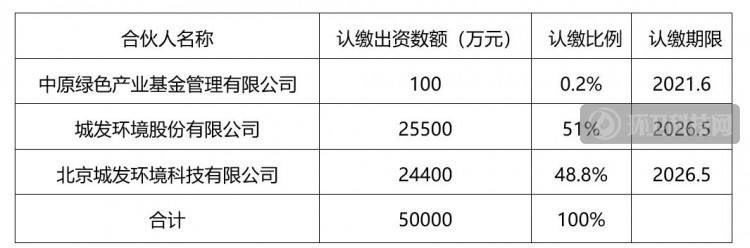 金泽城投债5号私募证券投资基金的简单介绍