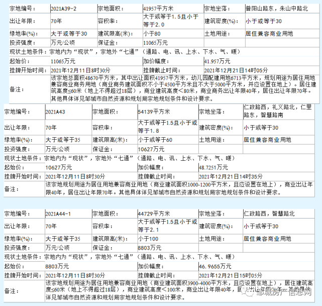 山东邹城市城资控股债权转让项目(邹城市国资委国有企业)