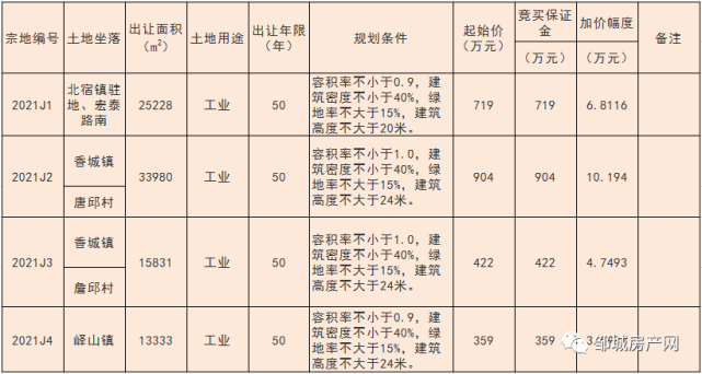 邹城市城资控股债权转让项目(邹城市城资控股债权转让项目)