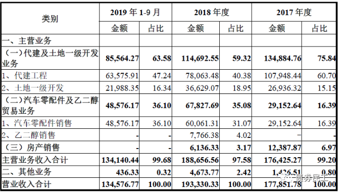 2022年济宁兖州城投债权系列产品(济宁兖州房产网)