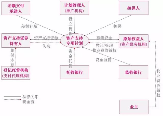 惠民16号-潍坊潍州投资控股债权收益权资产计划(山东16市固定资产投资)
