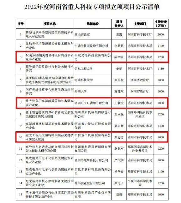 涧西区兴隆寨安置房2022年债权项目(2022郑州购房补贴申请)