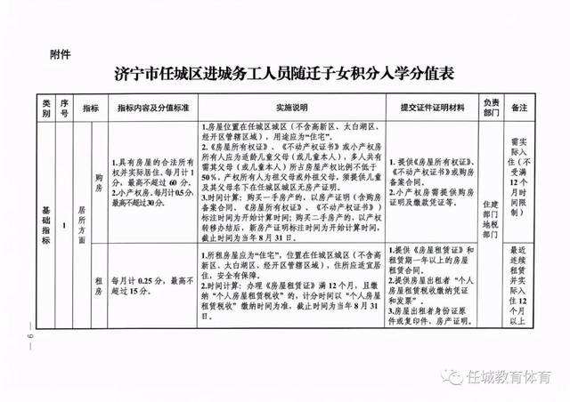 央企信托-149号山东济宁任城标债的简单介绍