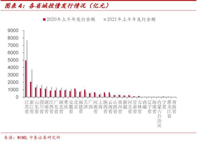 2022济宁兖州城投债权(济宁兖州拆迁)