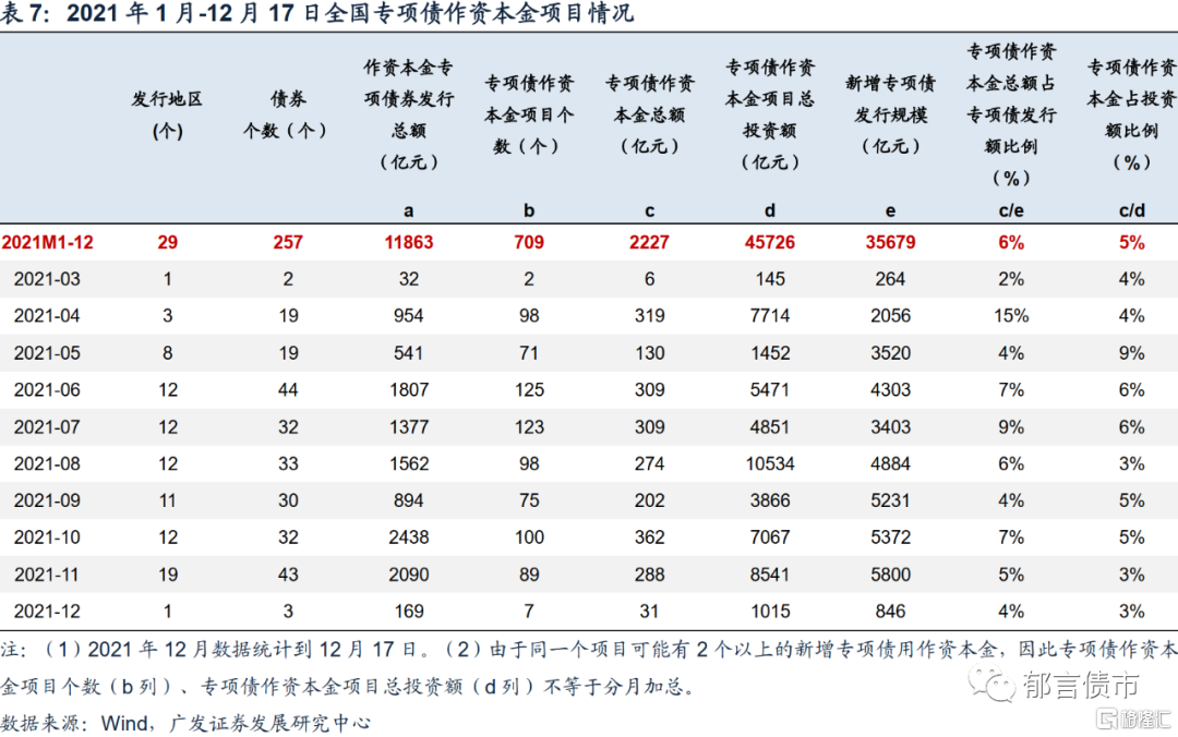 2022淄博公有债权计划(淄博2020年政府债券)