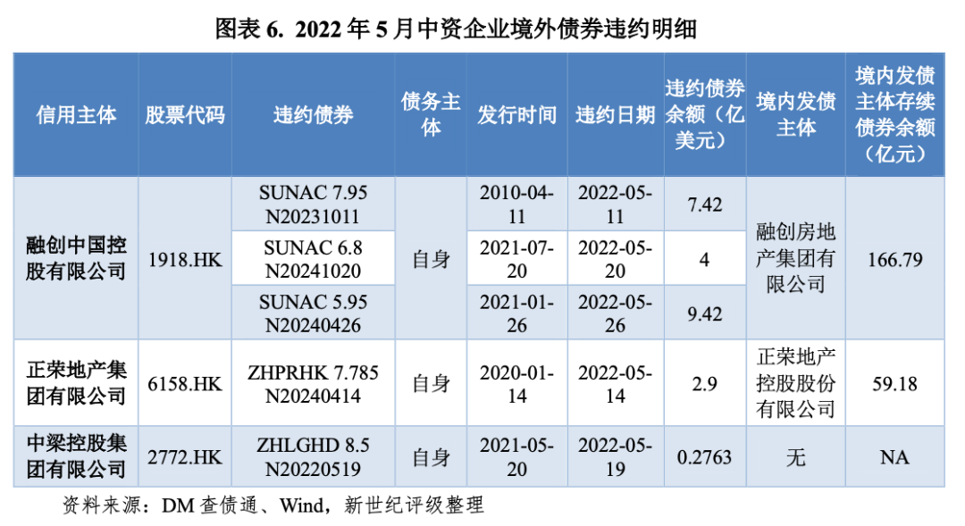 成都花园水城城投2022年债权(四川花园水城城乡产业发展投资开发有限责任公司)