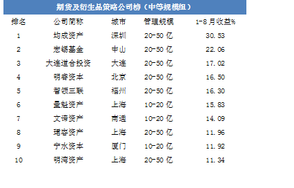 淄博融锋债权计划(淄博市计划生育网)