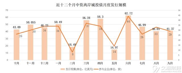 成都花园水城城投2022年债权(四川花园水城城乡产业发展投资开发有限责任公司)