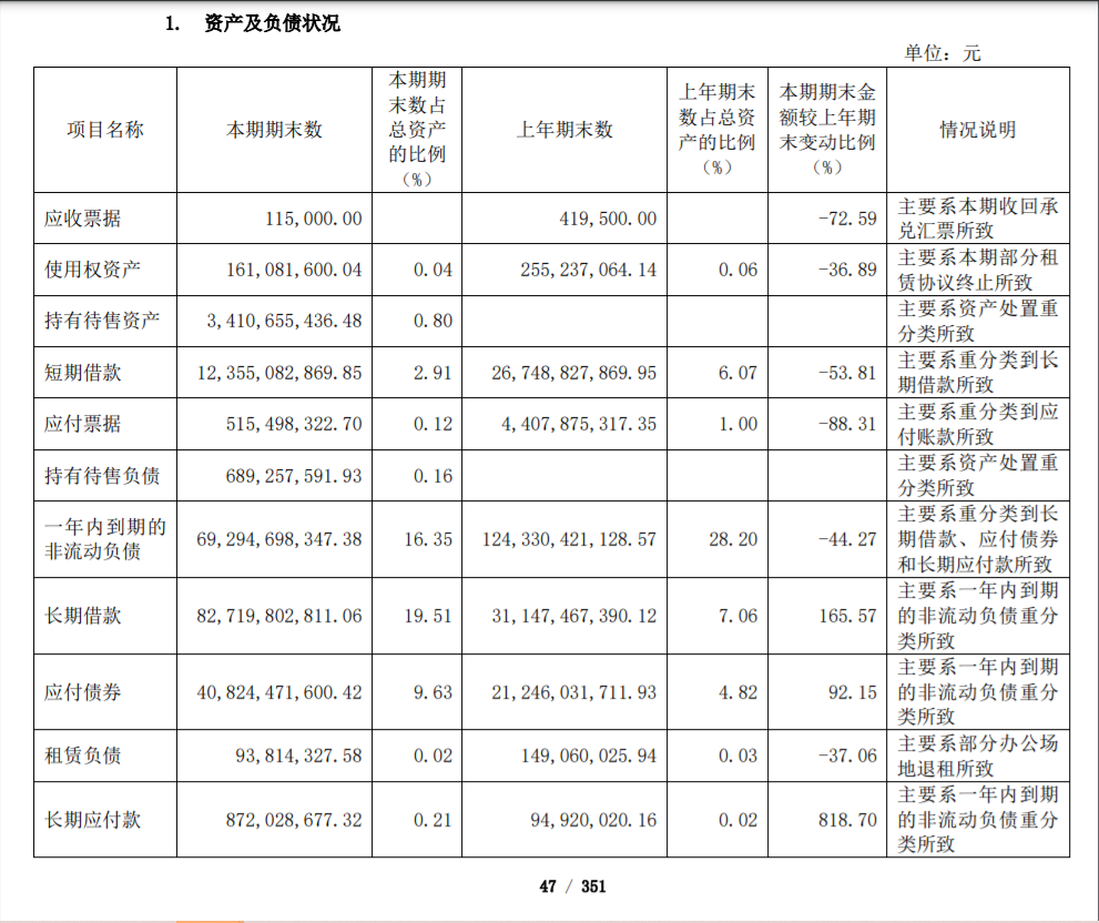 山东邹城市城资控股债权转让项目(邹城转让信息)