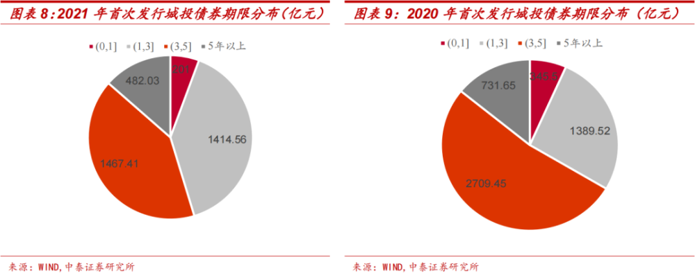 成都花园水城城投2022年债权(四川花园水城城乡产业发展投资开发有限责任公司债券)