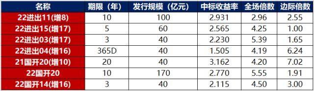 山东邹城市城资控股债权转让项目(邹城转让信息)