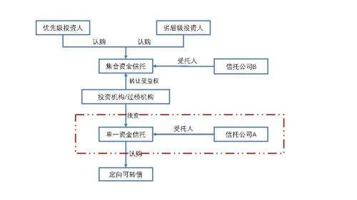 央企信托-5号济宁任兴集合信托(济宁信托投资公司)