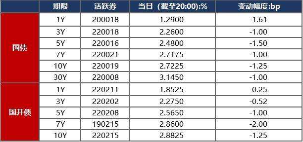 2022潍坊WC债权融资计划的简单介绍