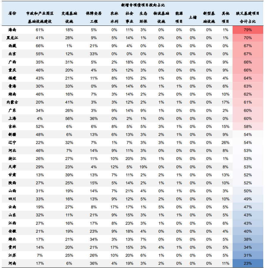 山西信托-信海42号威海文登区（AA+平台）标准城投债券(查国家标准的网站)