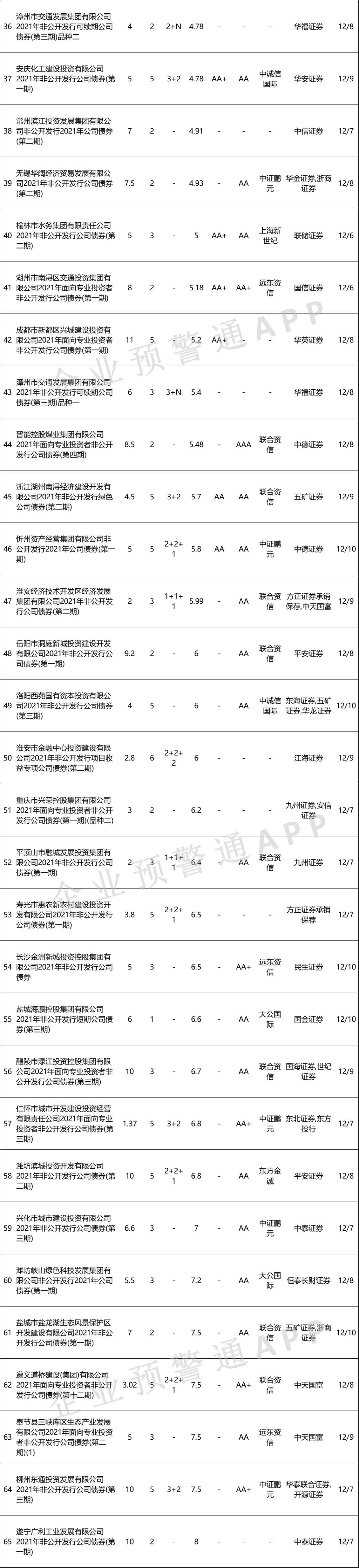 山东潍坊城投债优选3号证券投资基金(潍坊滨城 债券)