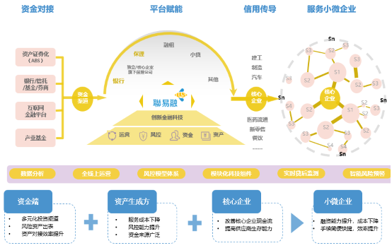 金堂县现代农业投资信用资产存证(金堂县农村信用社)