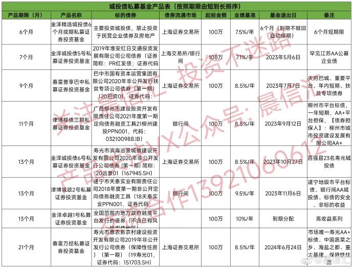 A类央企信托-江苏泰兴AA+政信(央企信托有哪些)