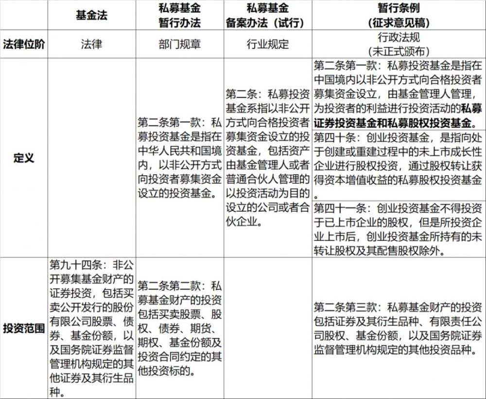 和雅1号私募证券投资基金(私募证券投资基金设立条件)