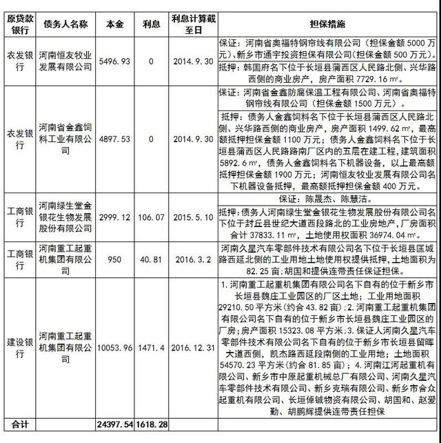 威海新城债权5号(新城控股威海项目)