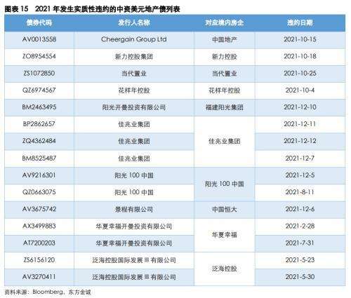 金堂城投2022年债权(金堂城投2022年债权多少)
