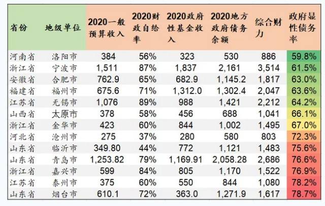 花园水城城投2022年债权(四川花园水城城乡产业发展投资开发有限责任公司债券)