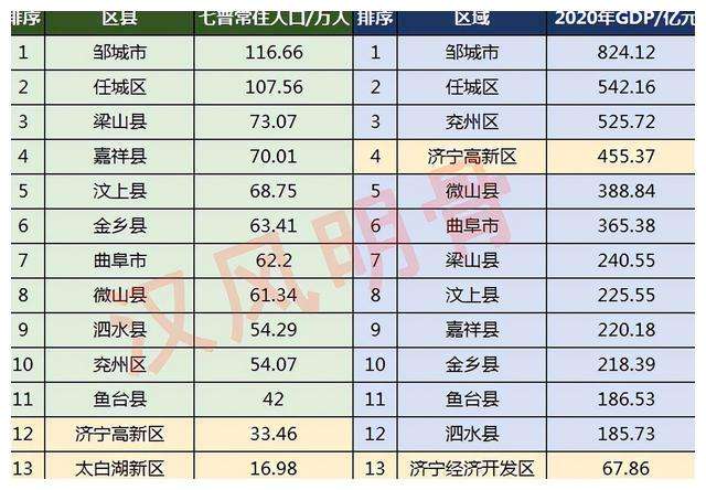邹城市万融实业开发债权资产(邹城利民城投公司集资)