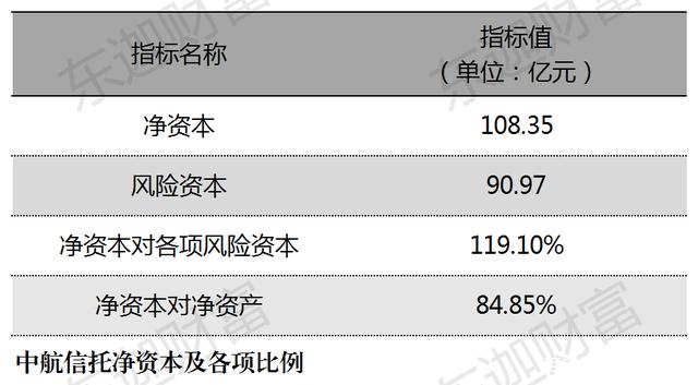 央企信托-56号山东淄博高新信托计划(山东信托恒大项目)