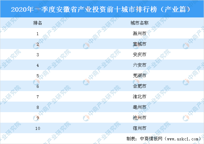 山东邹城市城资控股2022年债权资产(山东邹城市城资控股2022年债权资产评估)