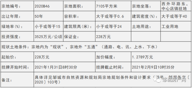 邹城市城资控股2022债权资产(邹城城市资产经营有限公司) 邹城市城资控股2022债权资产(邹城城市资产经营有限公司)