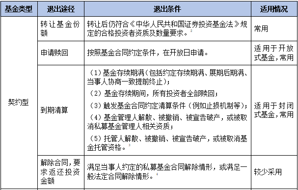 包含美枫阁城债齐鲁佳选私募证券投资基金的词条