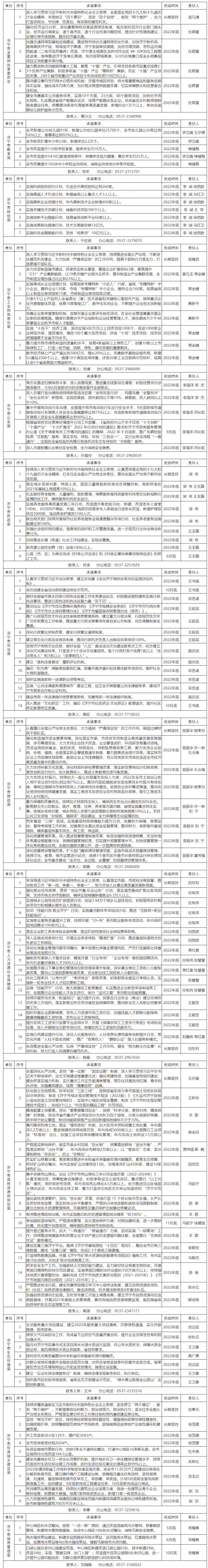 济宁JKCYFZ2022年债权资产转让计划的简单介绍