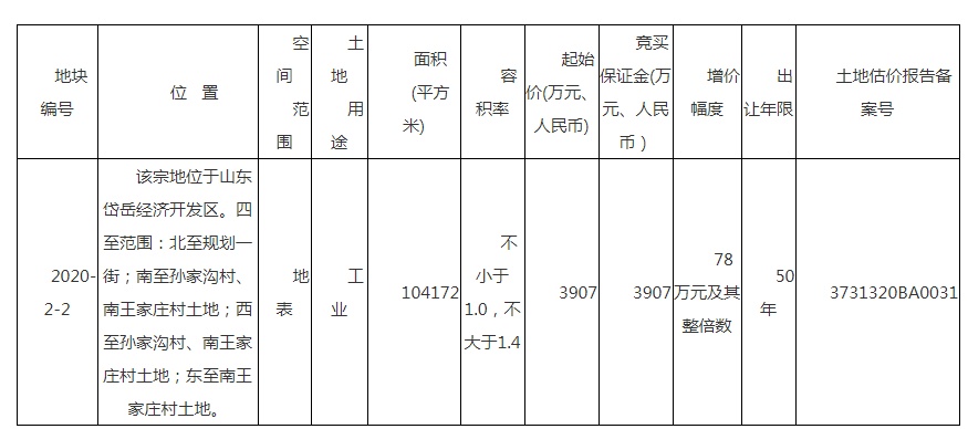 2022年山东泰安泰信城投债权1号、2号(2022即将拆迁村名单)
