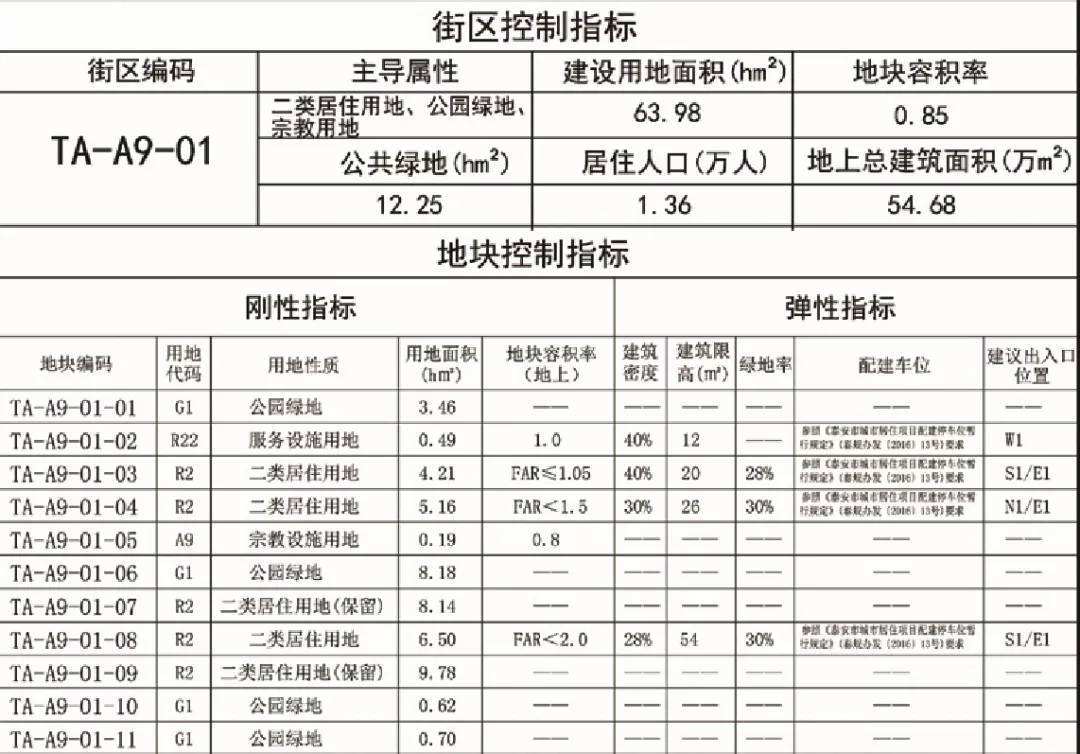 2022年泰安泰信城投债权1号、2号(2022年置换补贴政策)