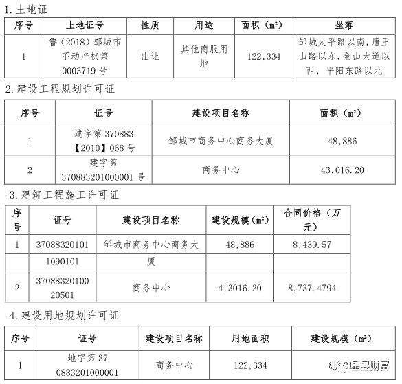 山东邹城市城资控股2022年债权资产(山东邹城市城资控股2022年债权资产转让)
