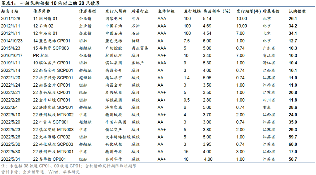 2022年济宁市兖州城投债权5-9号(兖州征地公告2021)