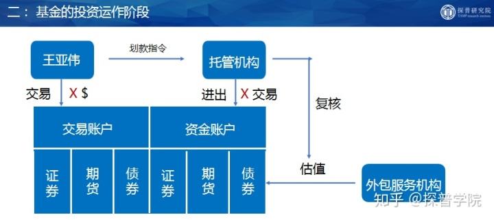 兖州5号私募证券投资基金(兖州5号私募证券投资基金公司)
