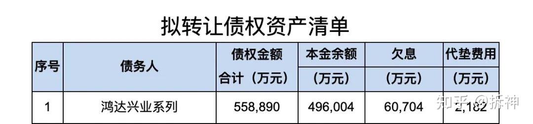 绵阳富乐投资债权资产转让的简单介绍