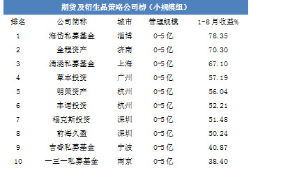 山东淄博融锋债权计划(淄博融锋国有资产运营有限公司)