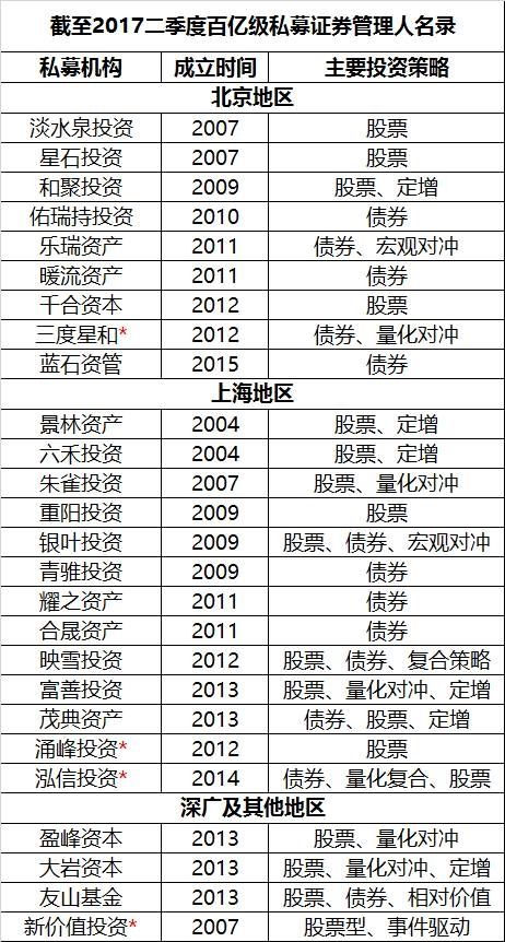 山东兖州5号私募证券投资基金(兖州证券交易所)