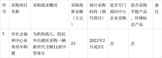 连云港GYCT2022应收债权1期政府债定融(中渠债权置换骗局)