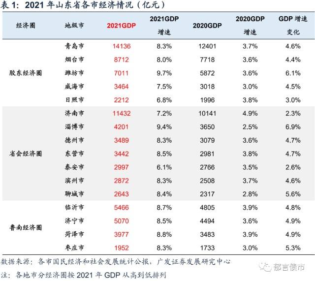 山东邹城市城资控股政府债定融(邹城专项债)