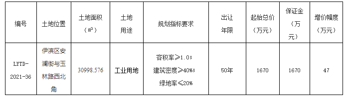 洛阳西苑国资债权资产(洛阳西苑国资债权资产转让)