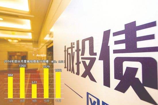 2022济宁兖州城投债权系列产品(济宁兖州商贸城项目)