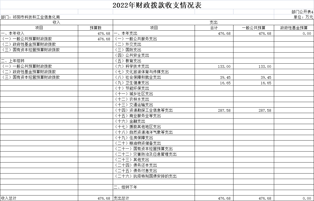 2022年洛阳市西苑国有资本投资债权融资计划(洛阳市西苑城投网站)