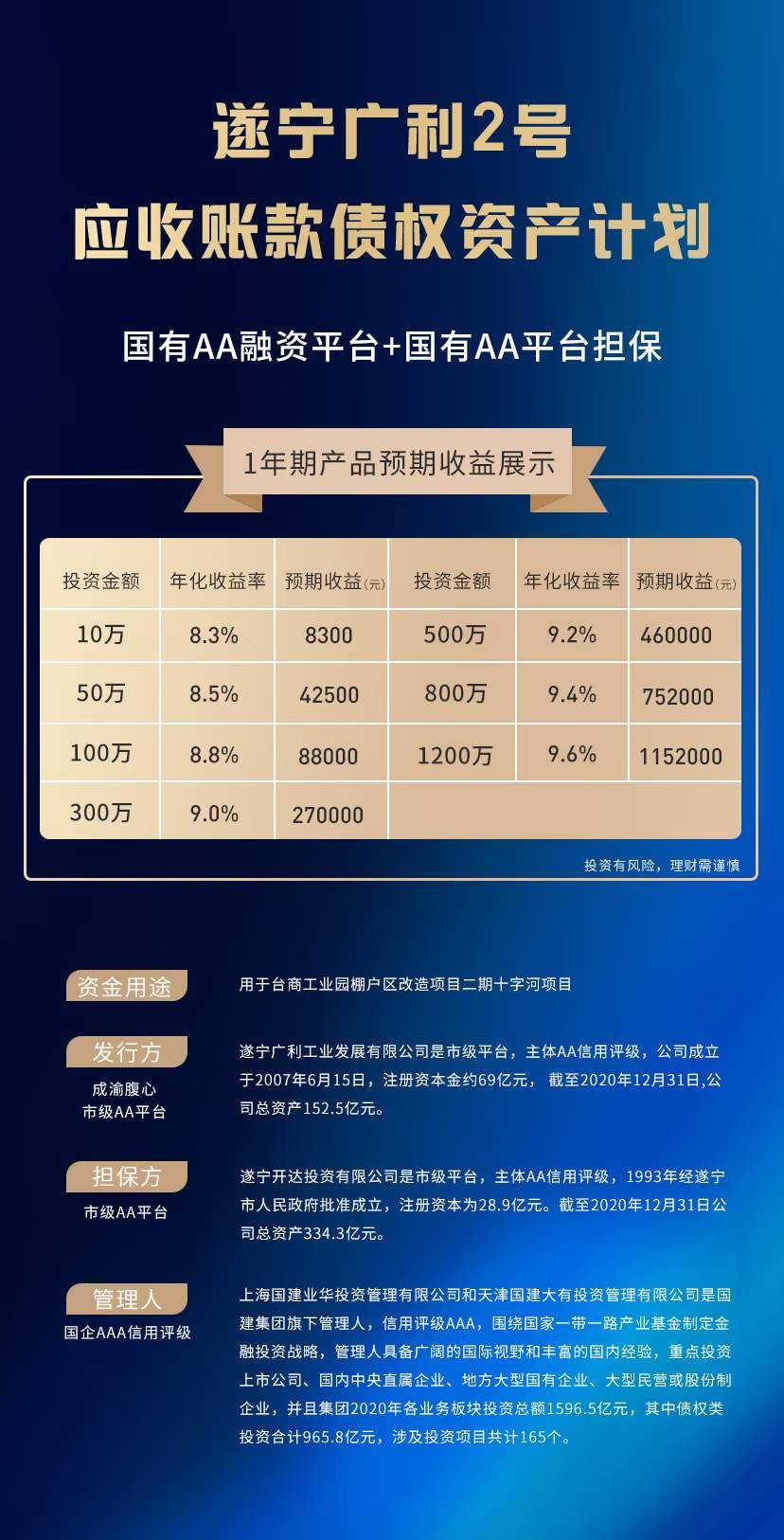 天津蓟州新城债权1号政府债定融(天津蓟州新城房价)